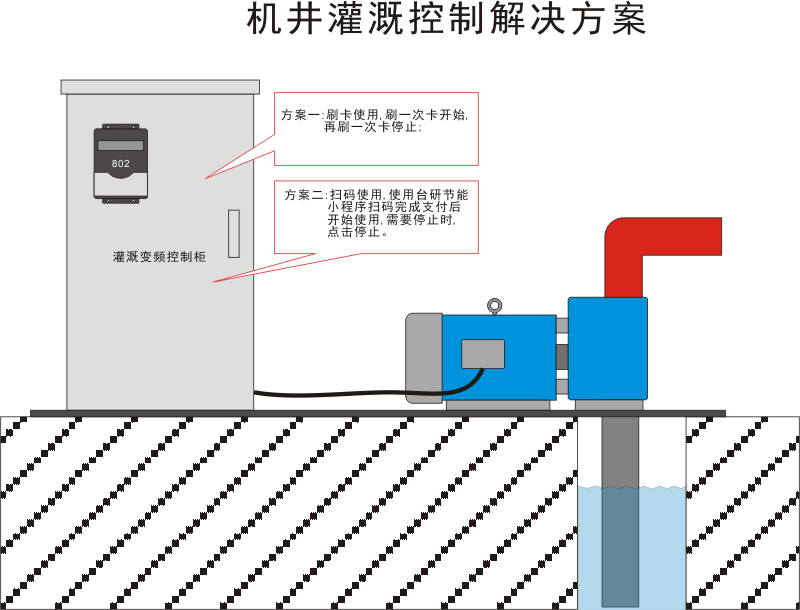 机井灌溉控制解决方案