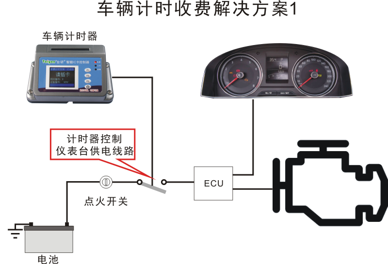 驾校车辆控电计时收费解决方案